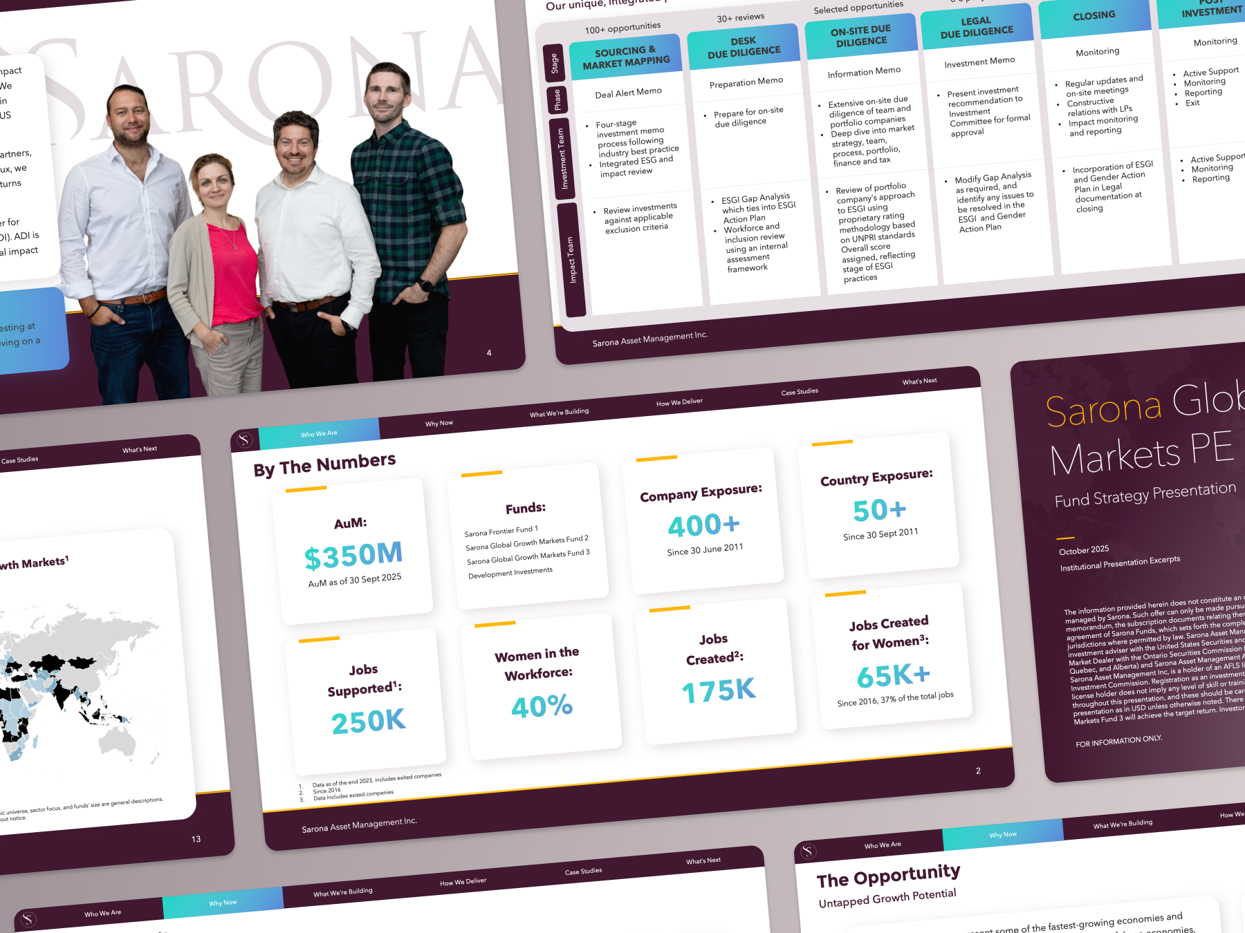 Investment manager institutional presentation portfolio artwork
