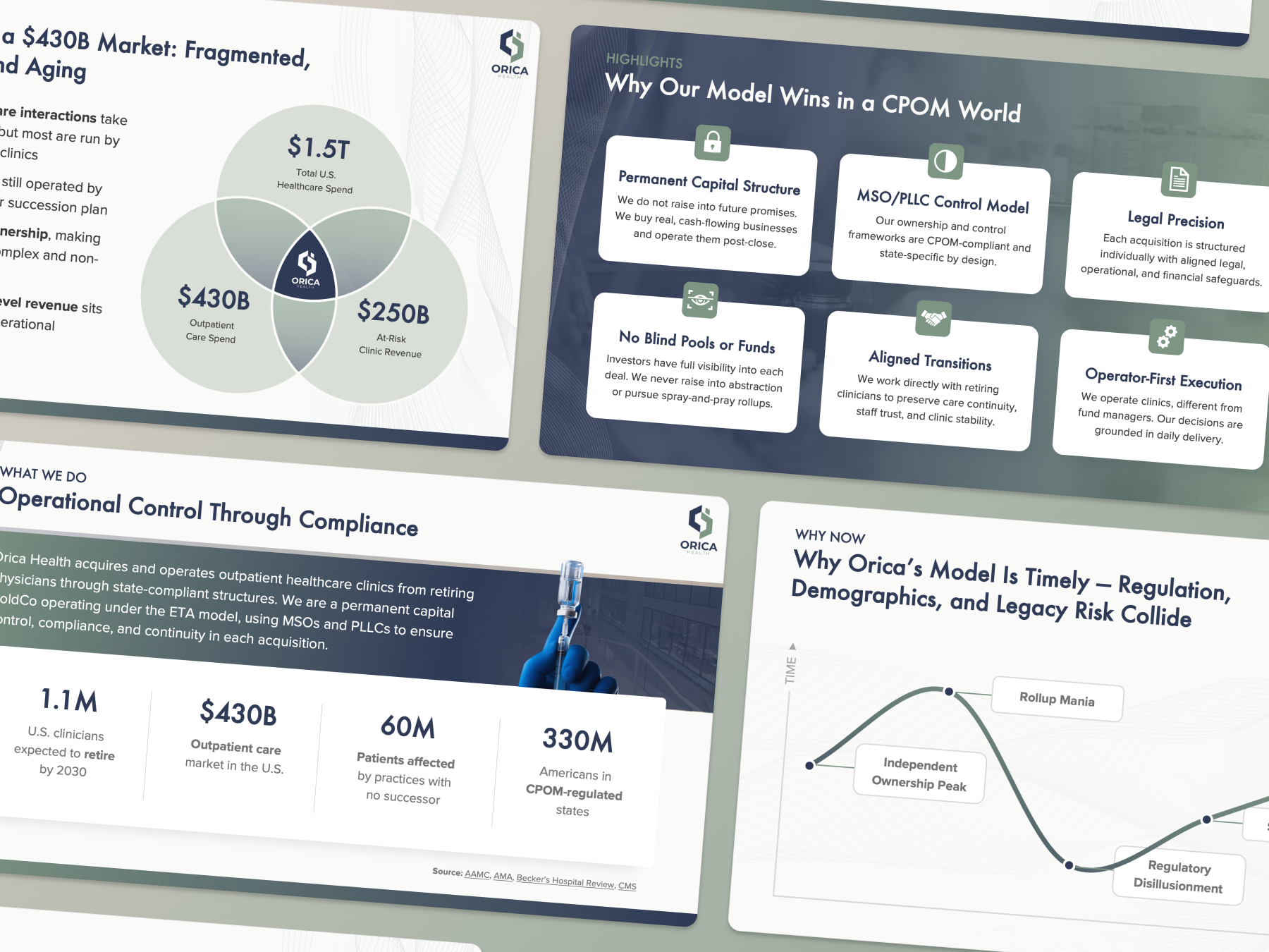 Healthcare institutional presentation portfolio artwork
