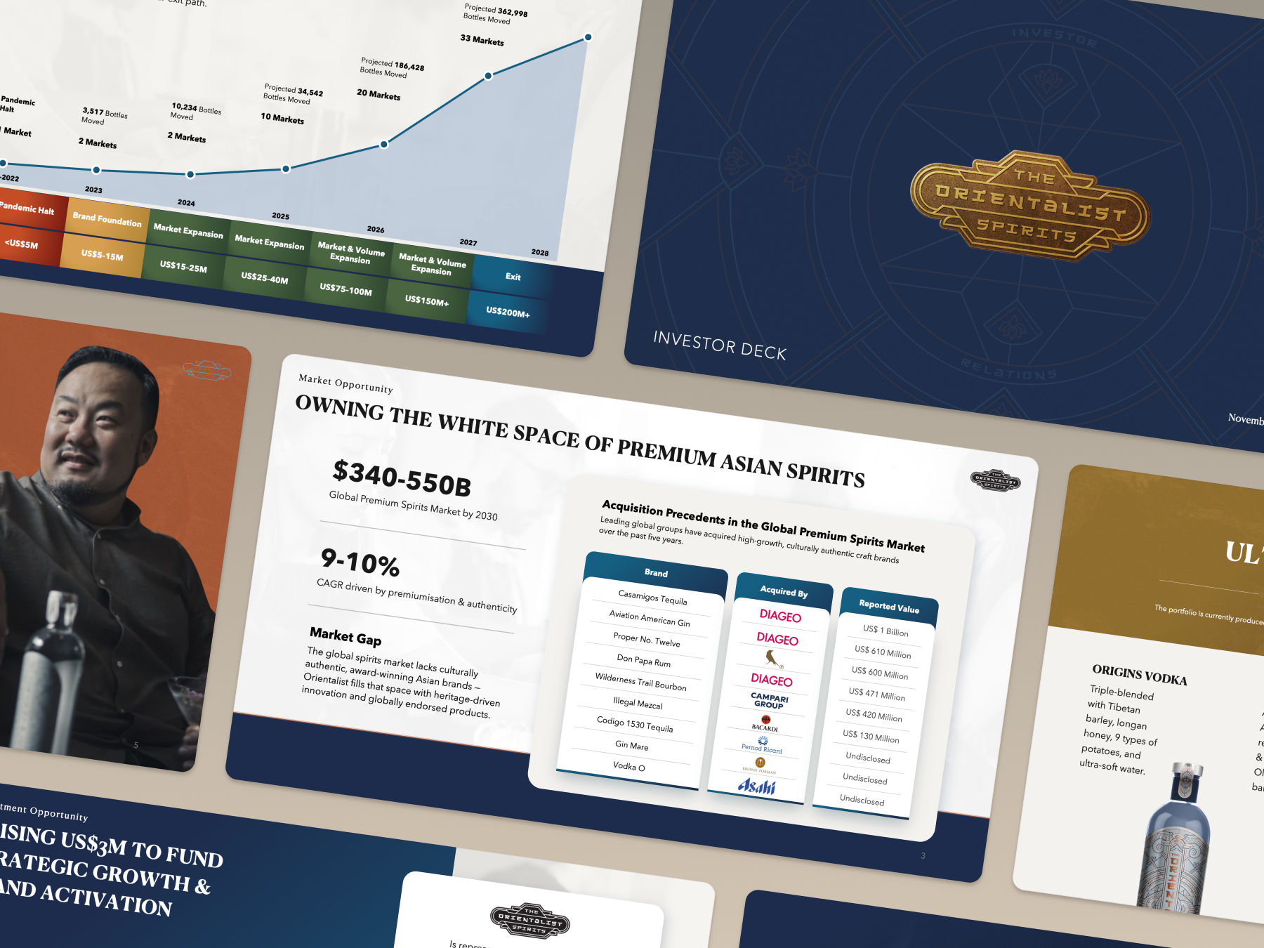 Premium spirits investor presentation portfolio artwork in English